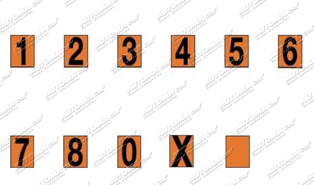 Tabule ADR - výměnná čísla